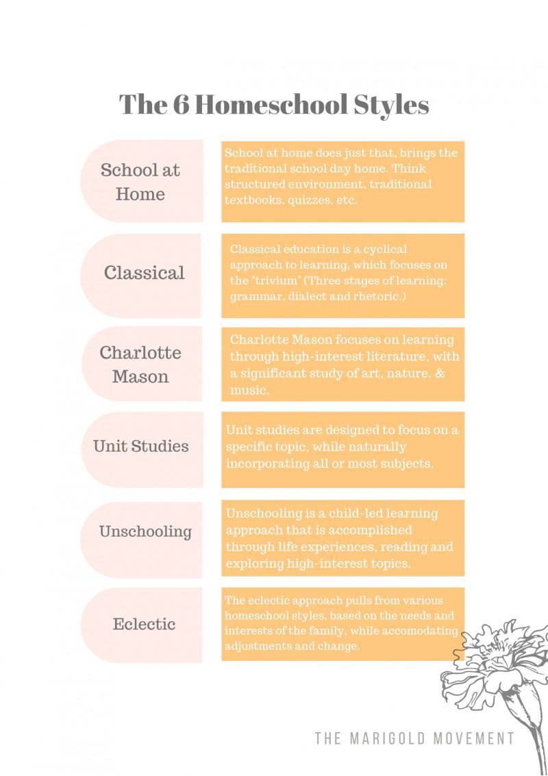 6 Homeschool Styles - Free
