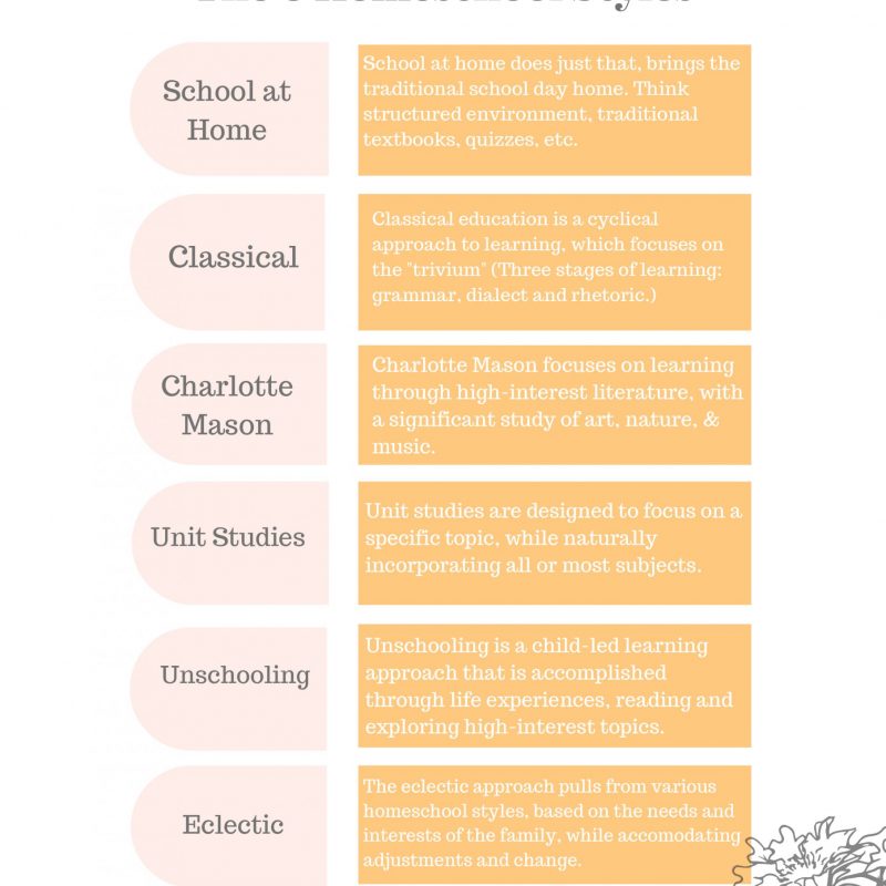 6 Homeschool Styles - Free