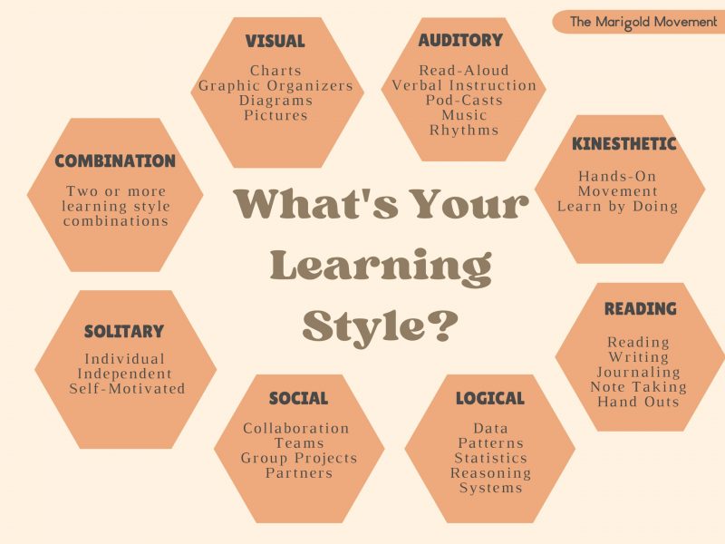 8 Learning Styles - Free