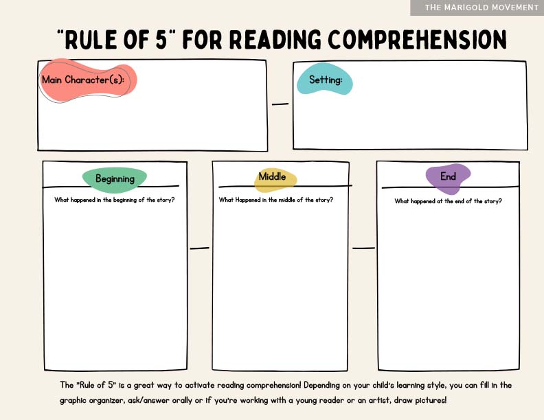 Rule of 5 Reading Comprehension